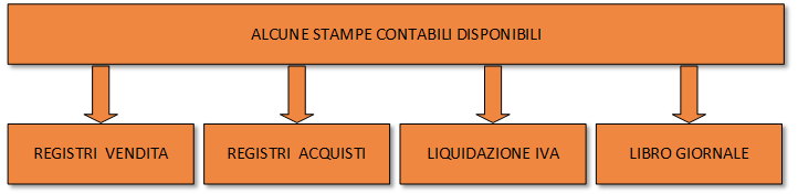 STAMPE
