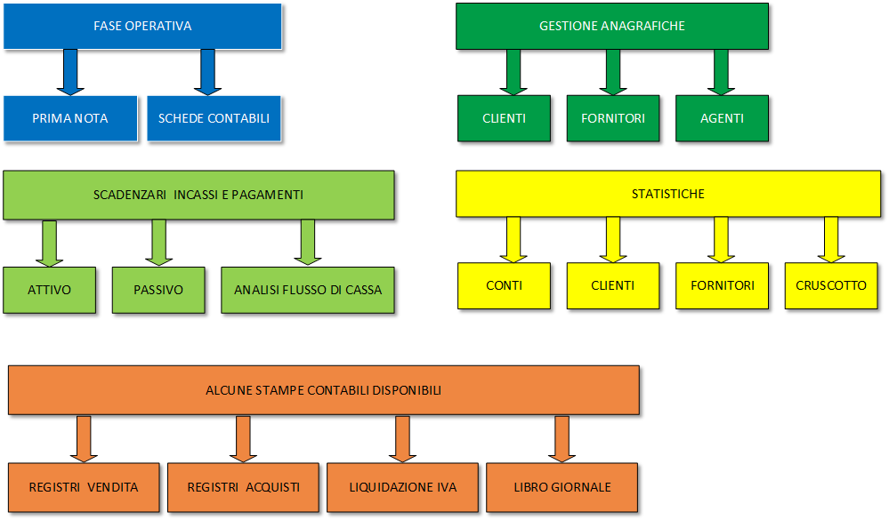 schema contabilita